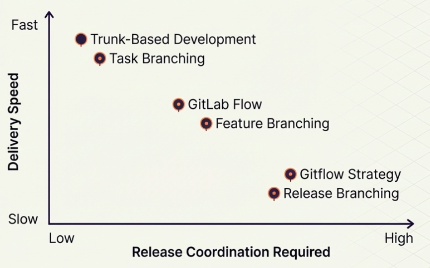 Branching Workflows