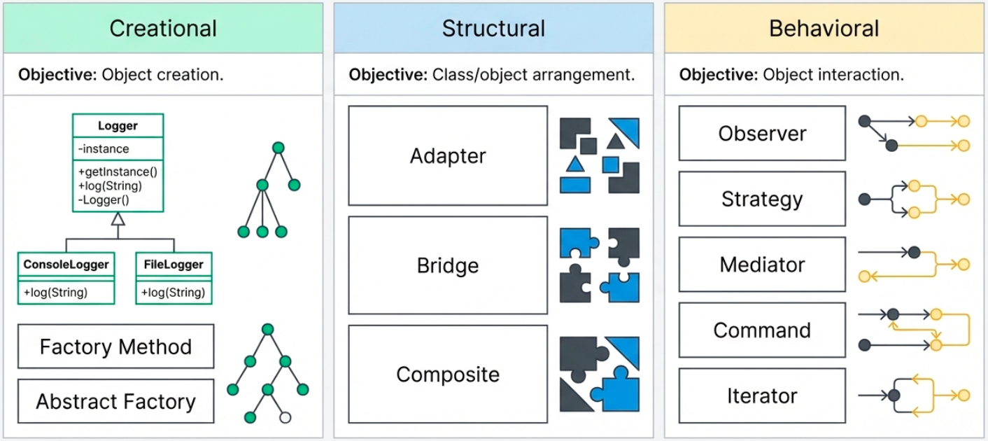 CI/CD Design Patterns