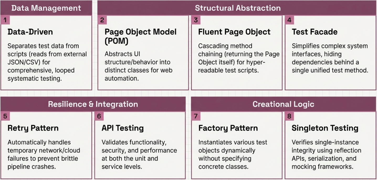 Test Automation Patterns