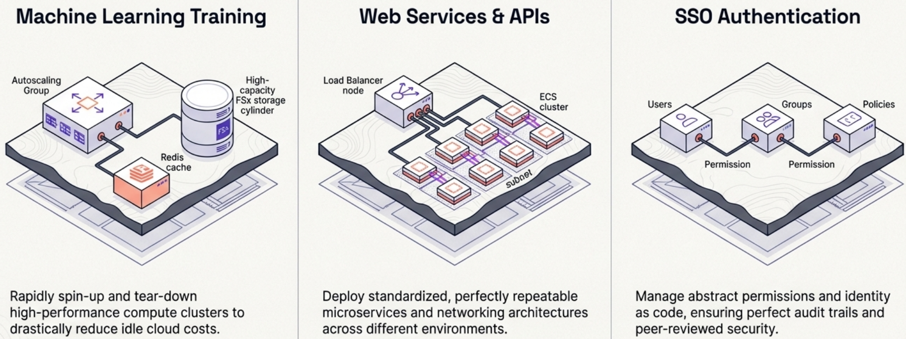 Common Use Cases