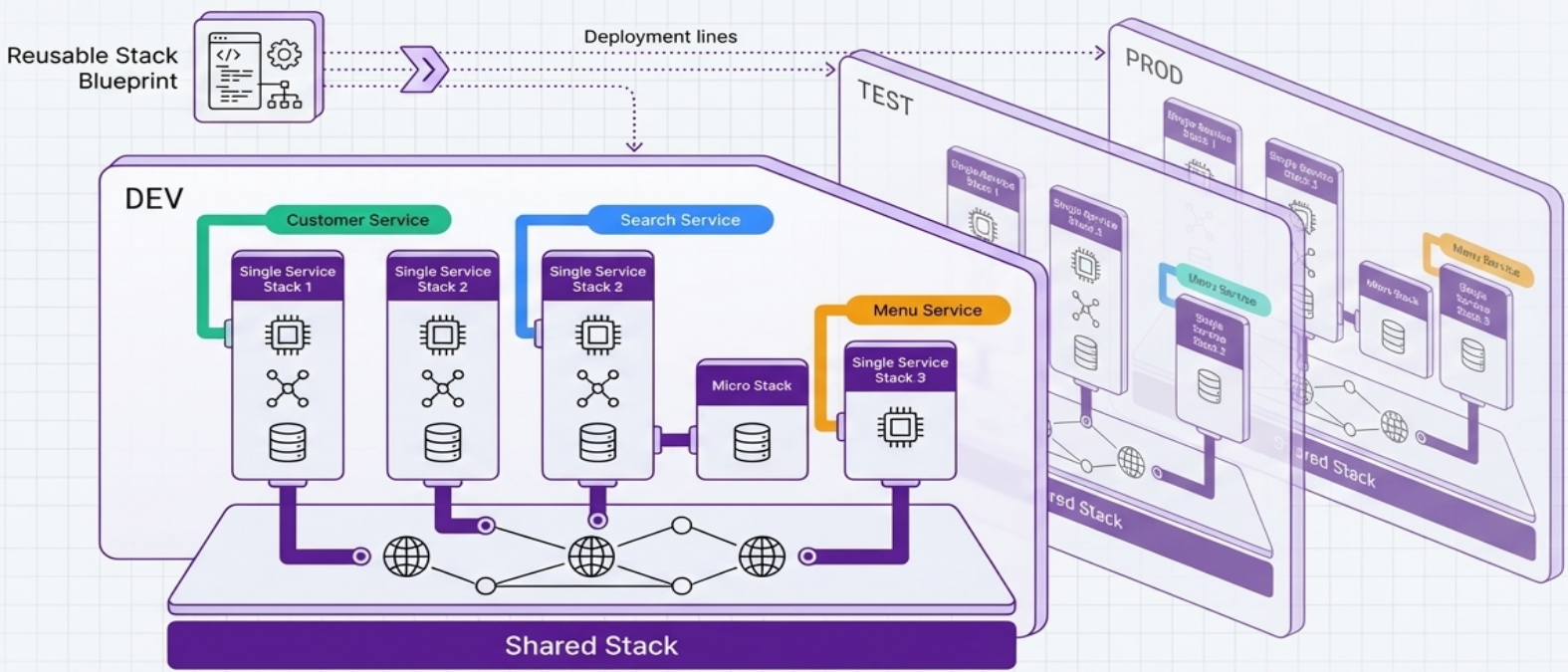 Complete Architecture