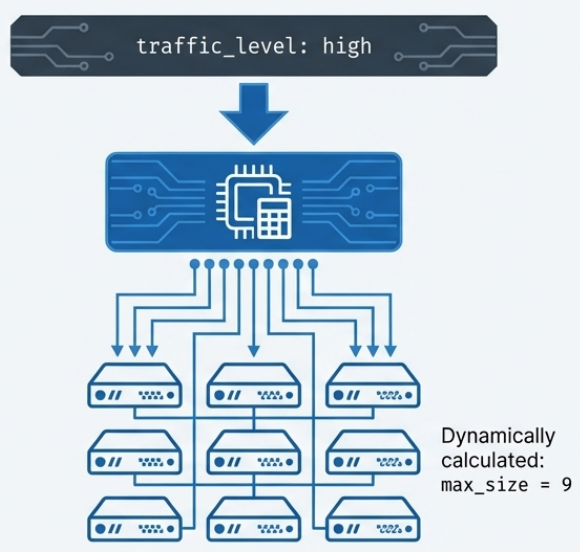 Domain Entity