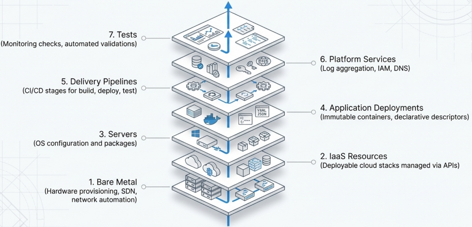 IaC Stack