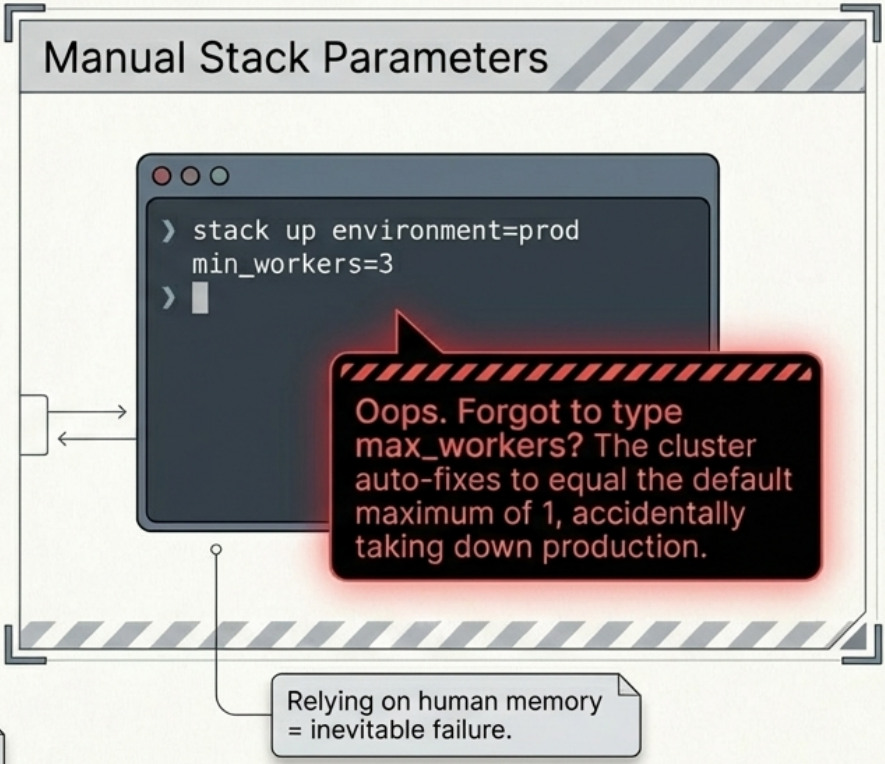 manual stack parameters