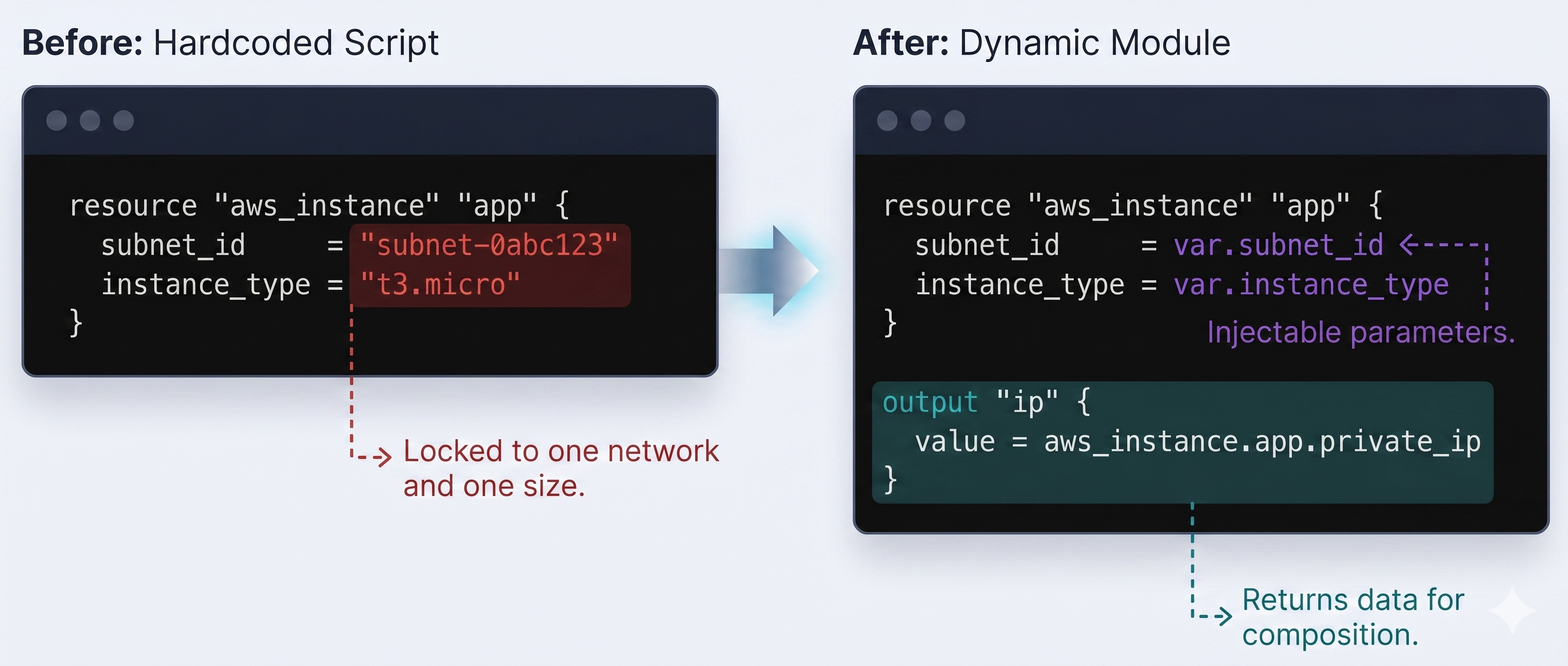 Refactoring
