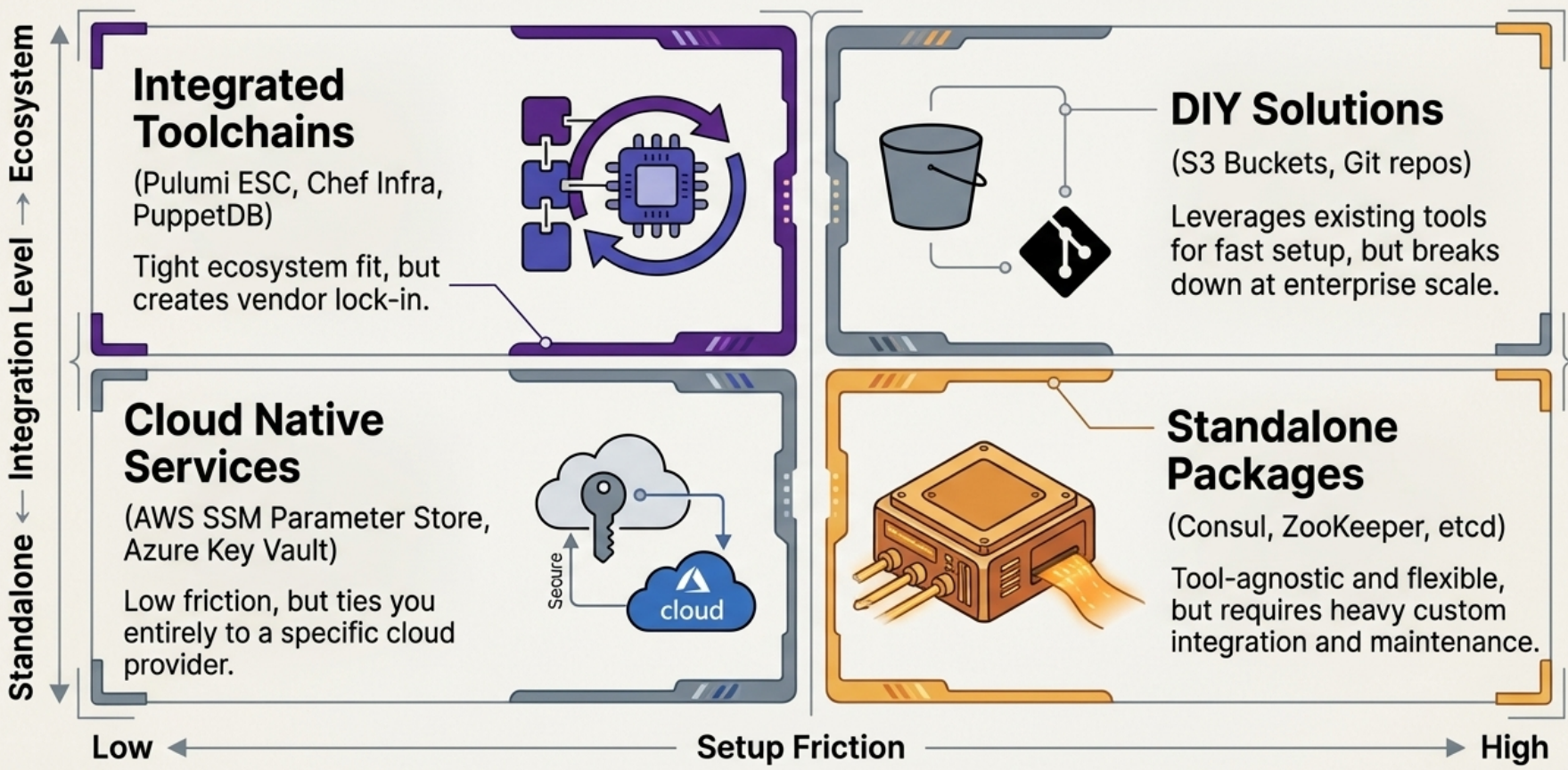 registry implementation options