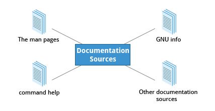 documentation_sources