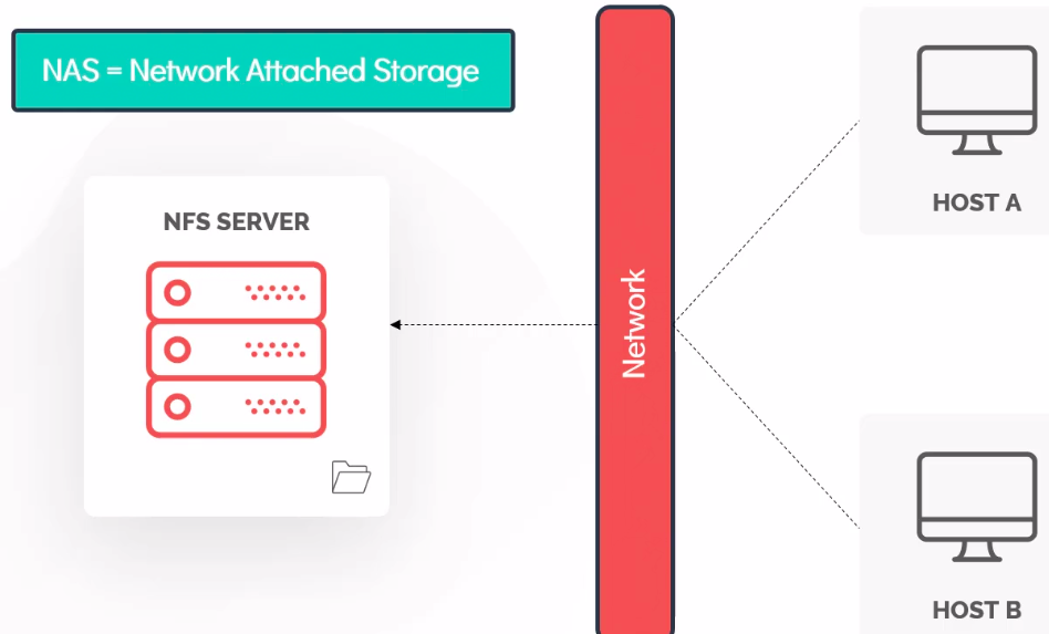 Network_attached_storage
