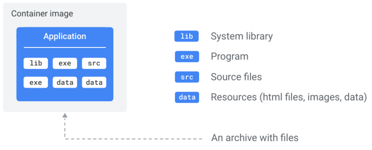 Docker image layers