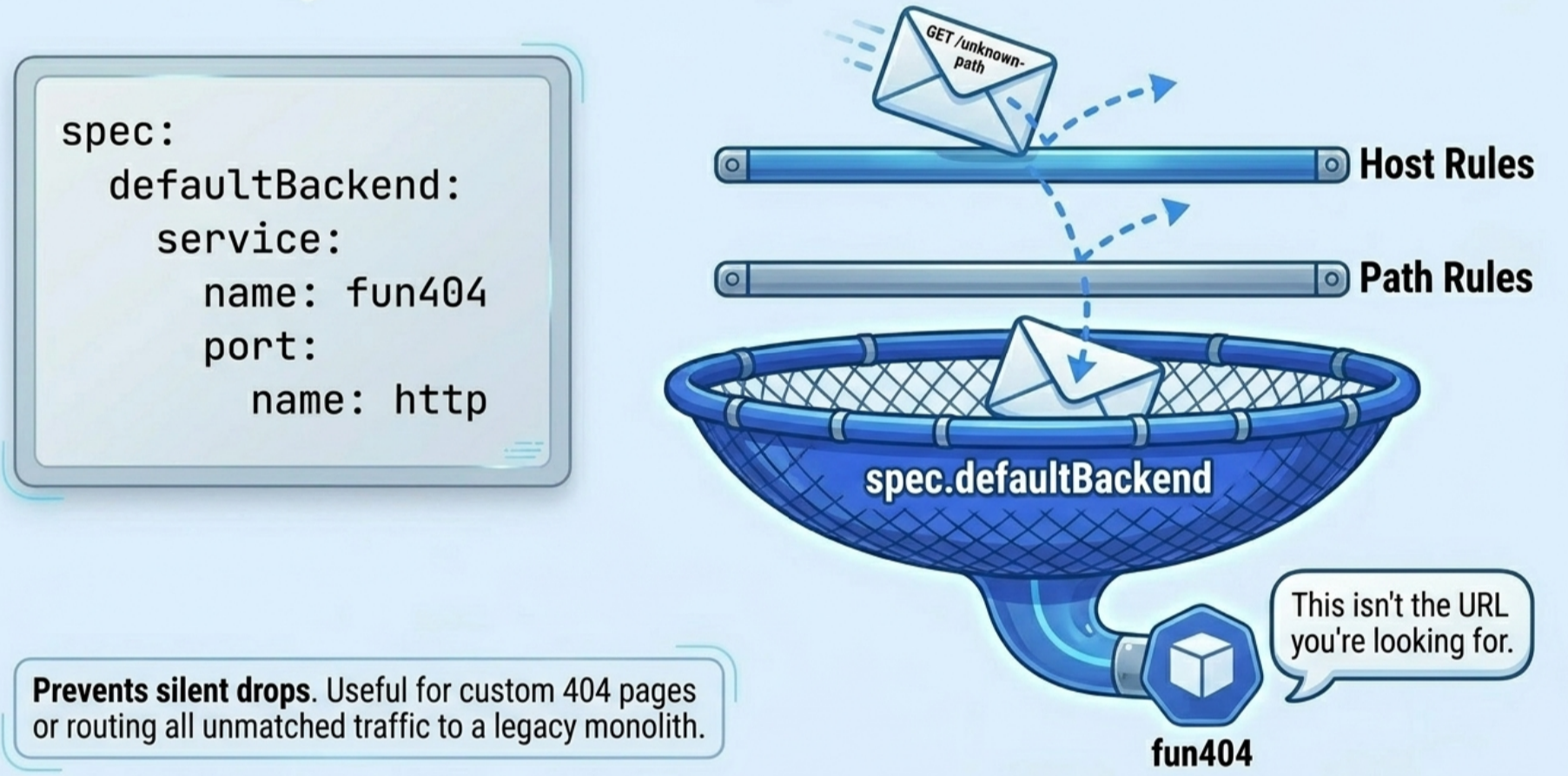 Default Backend Ingress