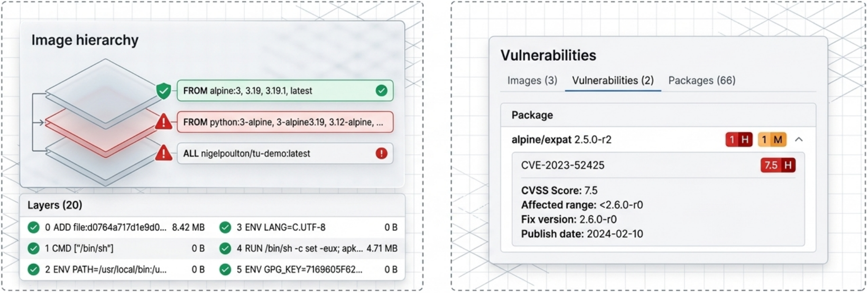 Docker Scout