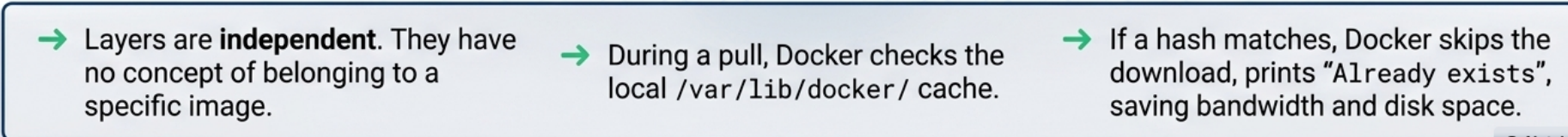 Docker Image Layers