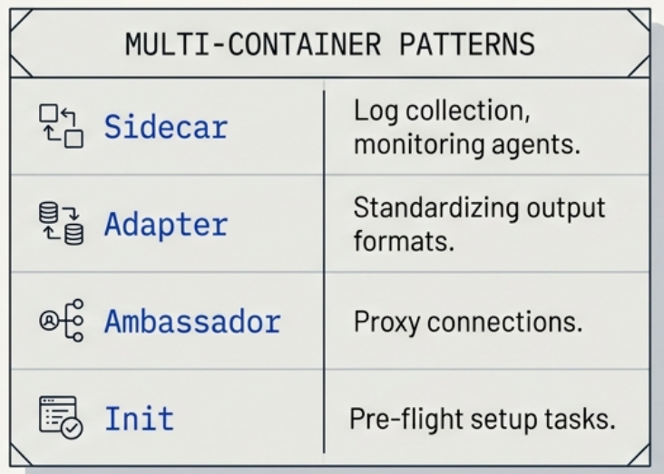 Multi-Container Patterns