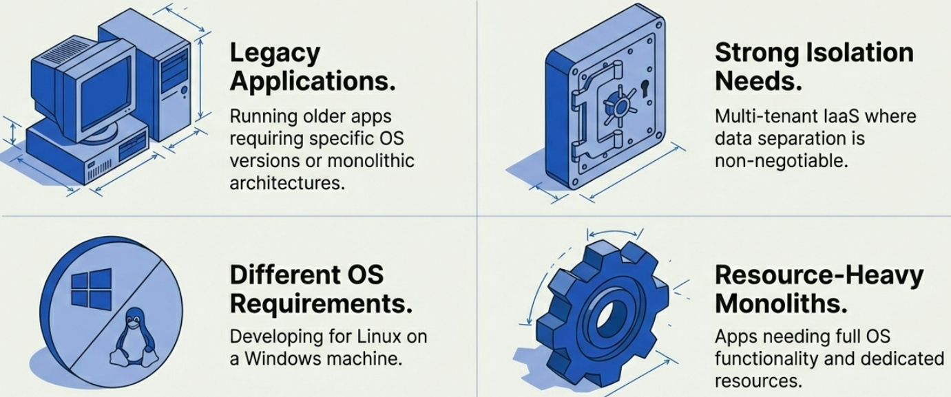 when-to-use-virtualization
